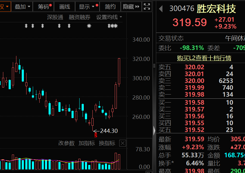 “疯狂小杨哥”概念股，暴涨64倍后跳水96%！持续高增长的英伟达概念股出炉（附名单）