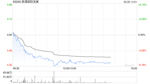 大华继显：新春长假消费动能向好 首选安踏体育等