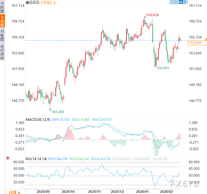 日本用30年演绎，央行独立在高债务面前就是一纸空文