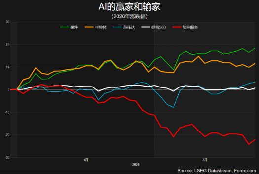 英伟达业绩炸裂，标普500冲击7000成败在此一举？