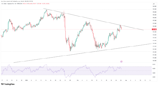 英伟达业绩炸裂，标普500冲击7000成败在此一举？