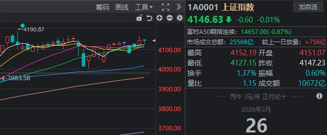 沪指差点翻红,“古典算力”集体走强!开始发补偿金的白银LOF,3天涨近20%