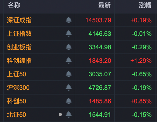 301175,午后快速“20cm”封板!A股新风口,大资金连续14天净流入!