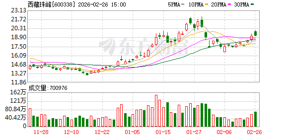 西藏珠峰：公司子公司塔中矿业将根据春节法定假期结合生产计划进行安排