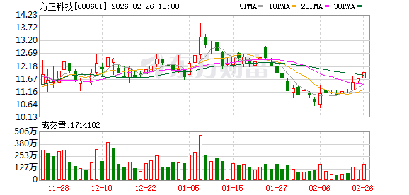 方正科技:方正信息产业拟减持不超3%公司股份