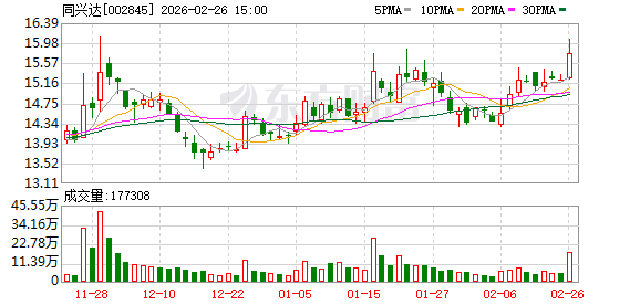 同兴达：二级市场股票价格受多种因素影响