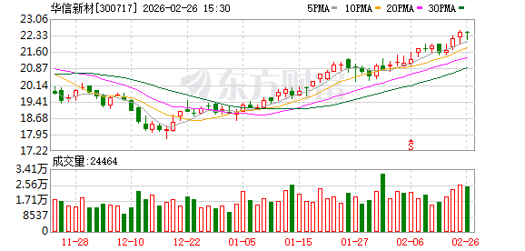 华信新材:在建项目正按计划有序推进