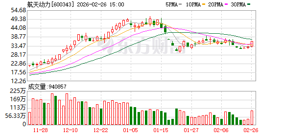 航天动力：公司与航天软件无业务往来