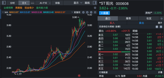 000608,申请“摘帽”