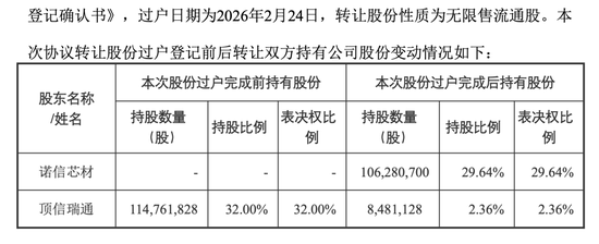 000593，控制权正式变更