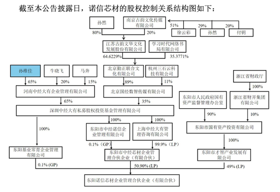000593，控制权正式变更