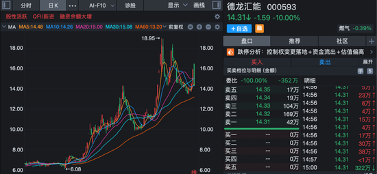 000593，控制权正式变更