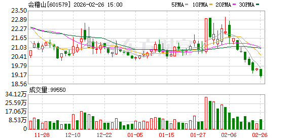会稽山：公司已于2025年11月正式制定并发布了《市值管理制度》