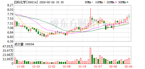 日科化学：目前公司内部治理结构健全、运作规范