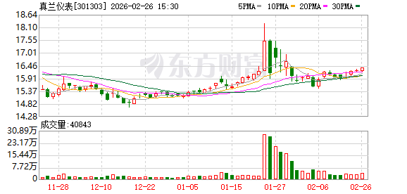 真兰仪表：拟使用不超10亿元闲置募集资金进行现金管理