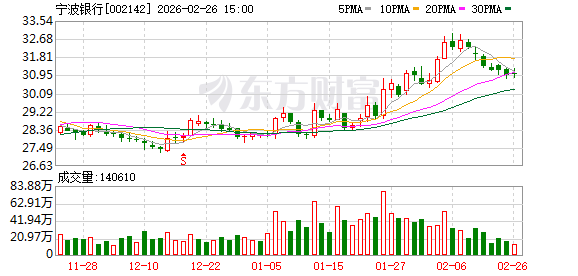 宁波银行：选举朱芳华为第九届董事会职工董事