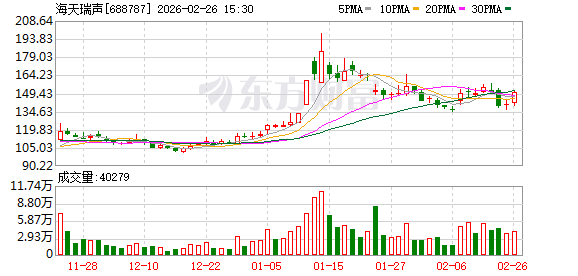 海天瑞声:公司业务存在规模效应