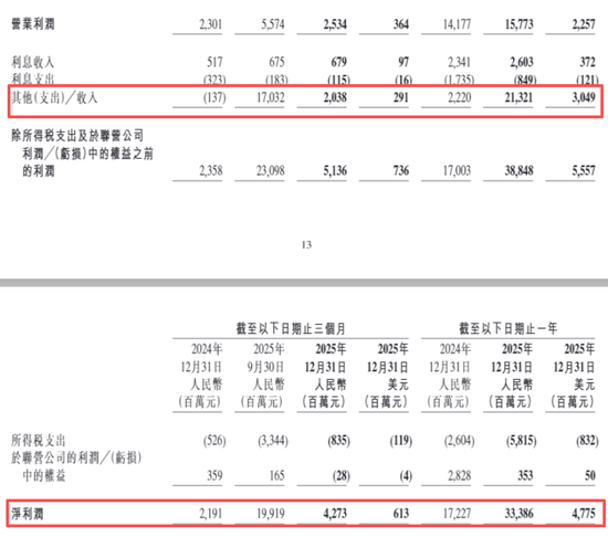 总裁、董事,双双辞职!携程:反垄断调查仍在进行