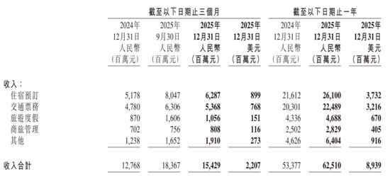 总裁、董事,双双辞职!携程:反垄断调查仍在进行