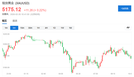 英伟达“答卷”难解AI担忧，美股三大期指集体下跌，存储盘前走强，金涨银跌，油价大幅上涨