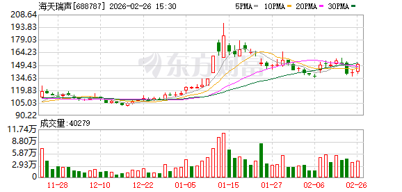 海天瑞声:公司逐步构建起了在行业内的竞争壁垒