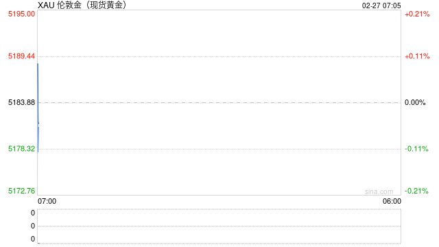 黄金投资选择题:谁是更优解