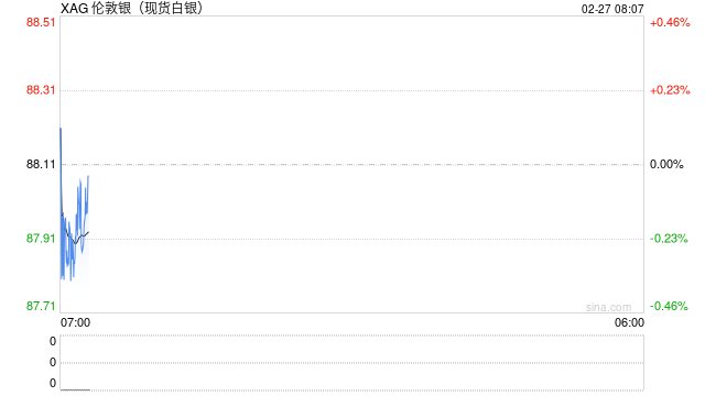白银LOF和解方案落地 基金公司自掏腰包买单