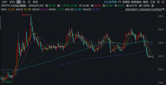 仙乐健康申请港股IPO,遭华西证券大幅调降业绩预测,还错得很离谱!