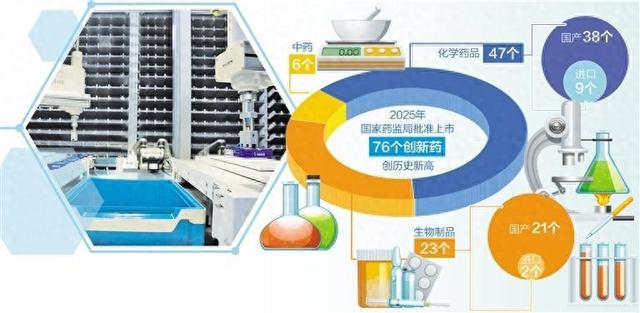 政策赋能创新药加速跑