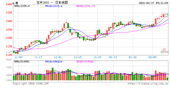 中信建投期货：2月27日农产品早报