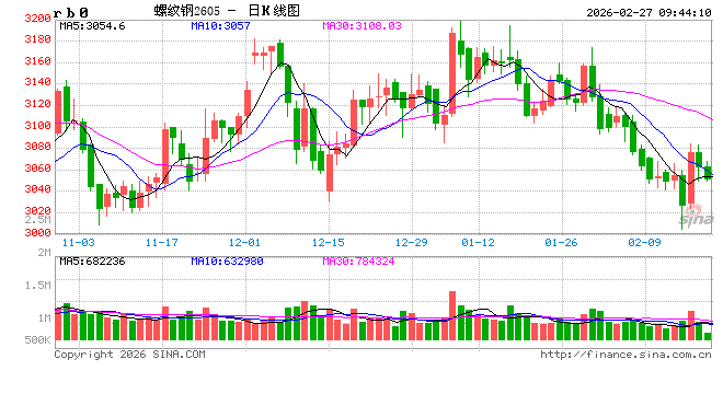 光大期货：2月27日矿钢煤焦日报