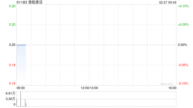 澳能建设附属订立1亿港元外汇对冲合约