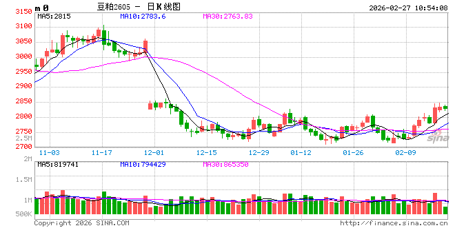光大期货：2月27日农产品日报