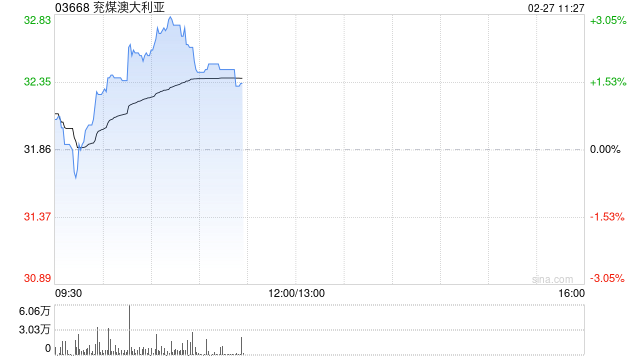 中金:维持兖煤澳大利亚跑赢行业评级 上调目标价至35.00港元