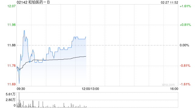 中泰证券：维持和铂医药-B“买入”评级 仅重链抗体HBM4003出海
