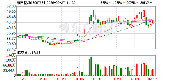 每日互动：迦智科技为公司的参股公司