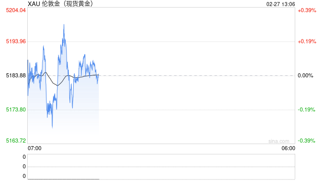 美银放话：金价要上6000！但先得跨过这道“春坎”
