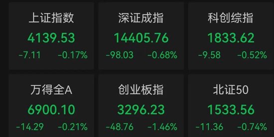 今天，A股两大主线逆势走强