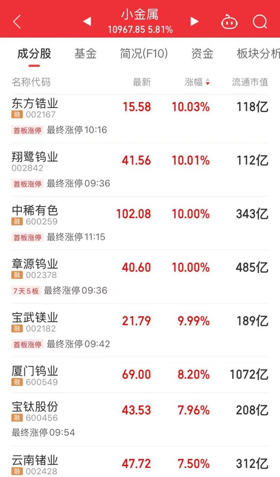 今天，A股两大主线逆势走强