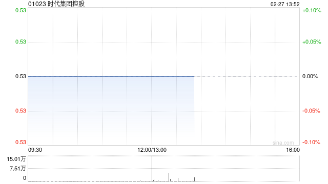 时代集团控股发布中期业绩 股东应占溢利1395.3万港元同比转亏为盈