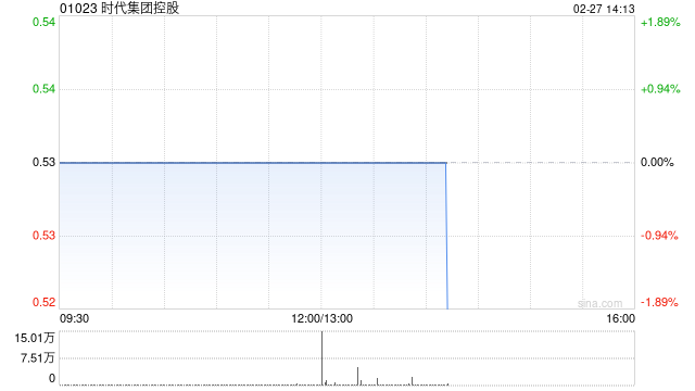 时代集团控股将于4月27日派发中期股息每股0.02港元