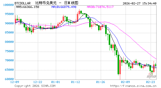 美国发动网攻侵占全球虚拟资产,4年间通过各类案件累计没收300多亿美元