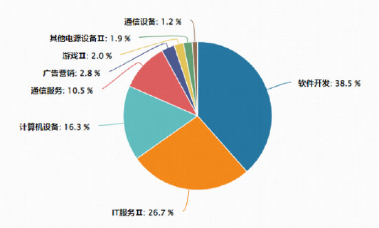 云计算进入密集涨价周期，厂商有望迎来估值重构！大数据ETF华宝（516700）大涨3.3%，拓维信息等3股涨停
