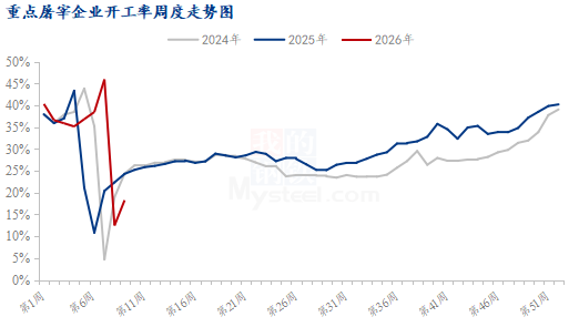 2026猪价“开局遇冷” 供需失衡的阵痛与下半年复苏曙光
