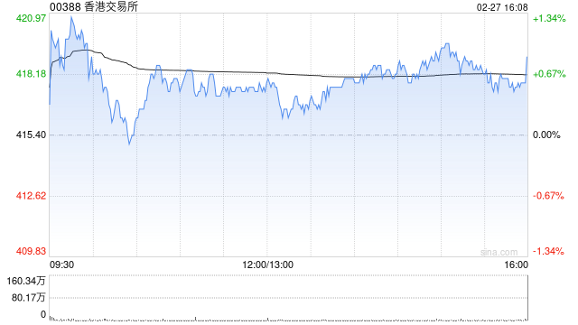 瑞银：香港交易所季绩胜预期 但下调目标价至462港元
