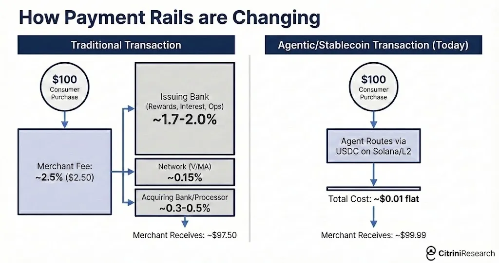 一篇价值2000亿美元的终局论:AI在2028年带来席卷世界的经济危机