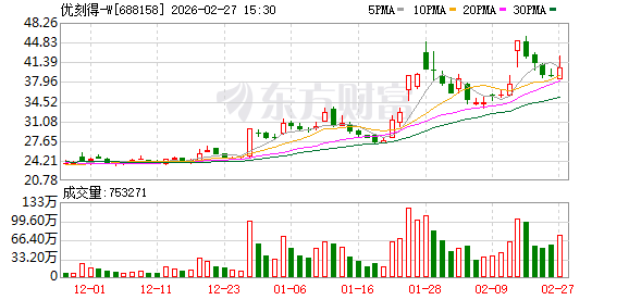 优刻得2025年营收17亿元同比增13.11% AI业务带动亏损收窄