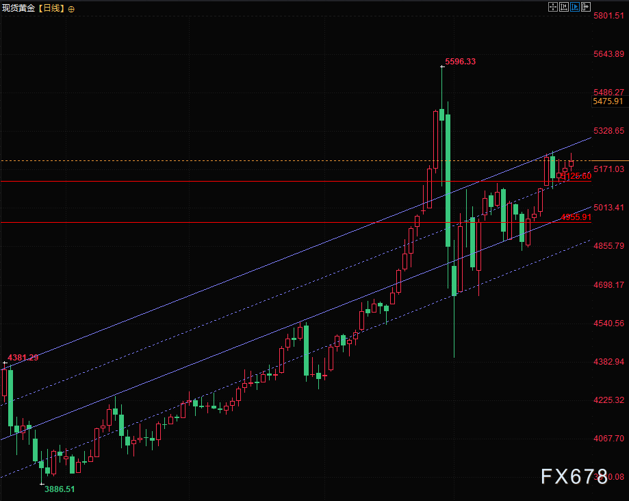 突发黑天鹅!中东“大撤离”引恐慌金价飙涨