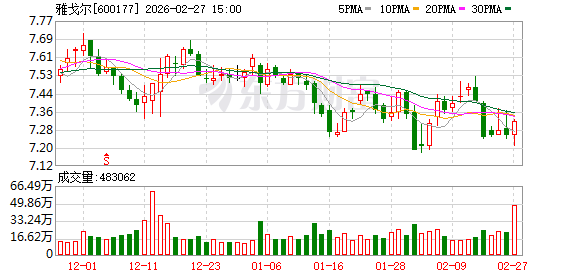 雅戈尔：2025年前三季度，HELLY HANSEN品牌收入保持快速增长且实现盈利