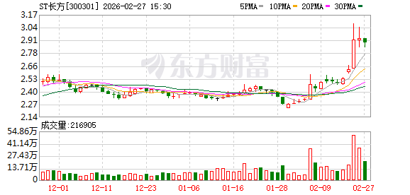 ST长方：公司目前在对非业务中，主要采取经销商模式向非洲市场销售产品，并无自非洲进口的业务